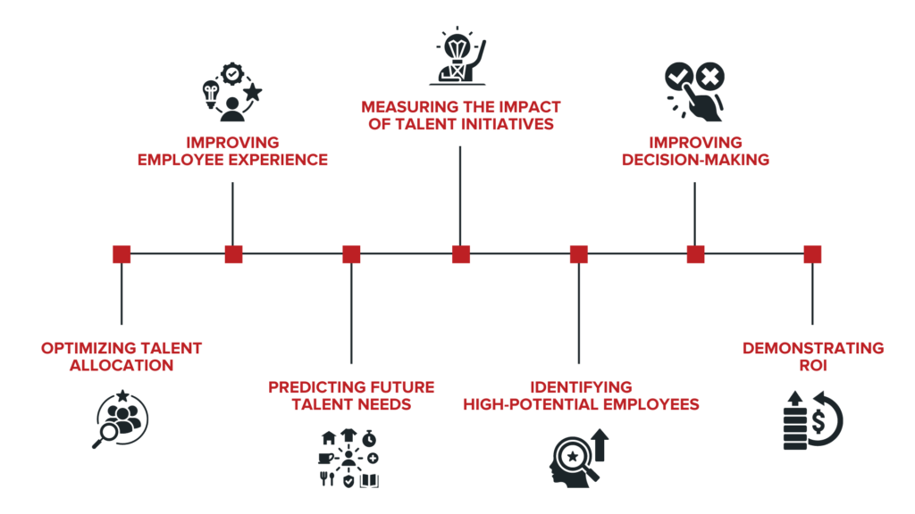 The Power of Data - Leveraging Talent Analytics for Strategic Growth | reesmarxGLOBAL